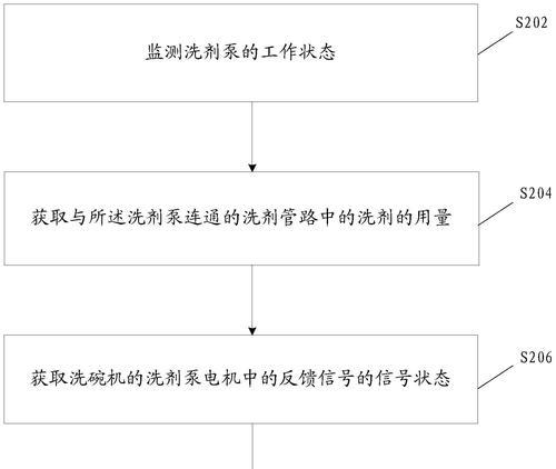 全自动洗碗机出现故障怎么办？常见问题及解决方法是什么？