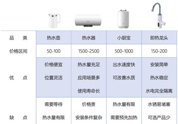 热水器热水口摇动是什么原因？如何快速解决？