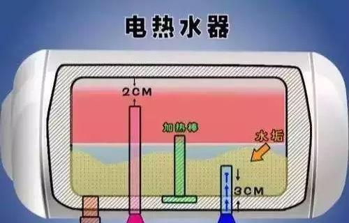 热水器热水口摇动是什么原因？如何快速解决？