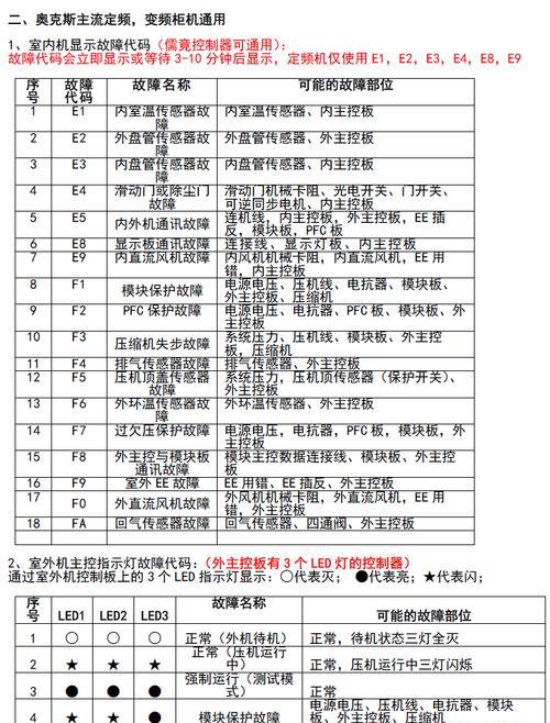 奥克斯空调制冷正常但不制热是为什么？如何解决？