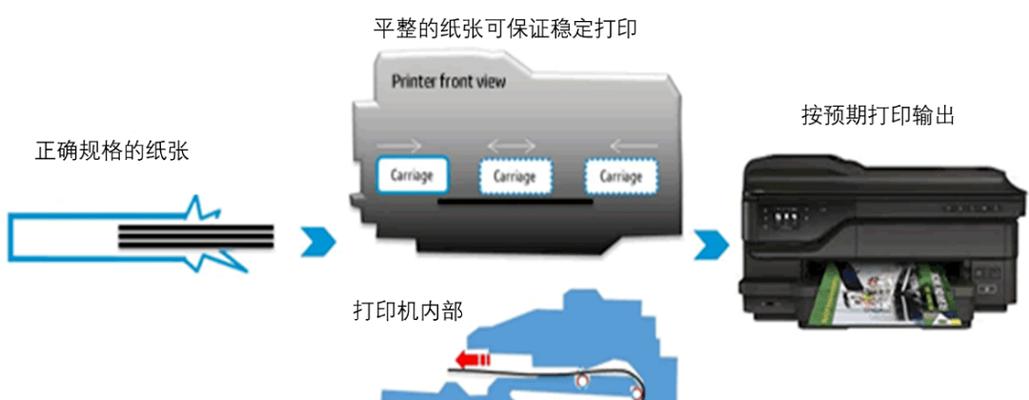 打印机为什么总是间隔卡纸？如何解决？
