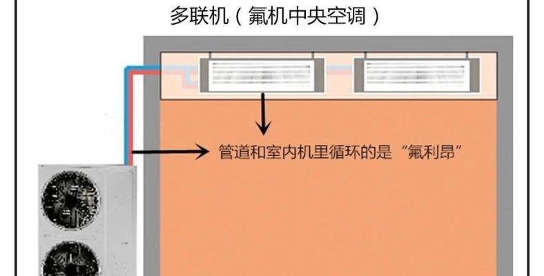 中央空调干燥怎么办？如何有效解决室内干燥问题？