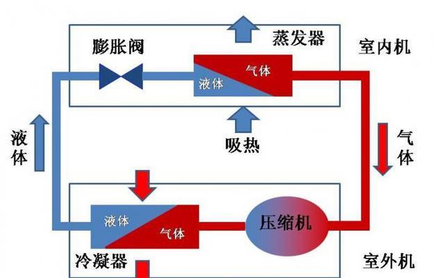 空调内机噪音大怎么办？找出问题的几个关键点