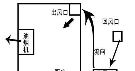 中央空调为什么热？常见原因及解决方法是什么？