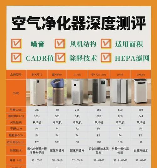 新风空调和普通空调的区别？新风空调的工作原理是什么？