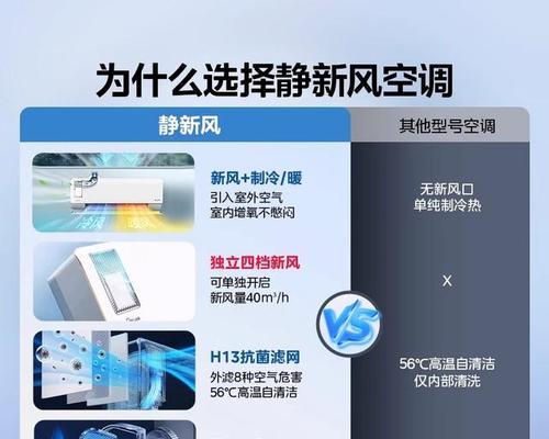 新风空调和普通空调的区别？新风空调的工作原理是什么？