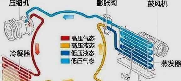 商用中央空调加什么氟？加氟时应注意哪些方面？