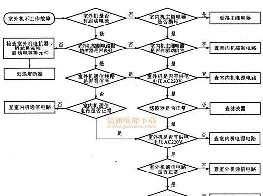 家用空调维修价格表是多少？常见问题有哪些解决方法？