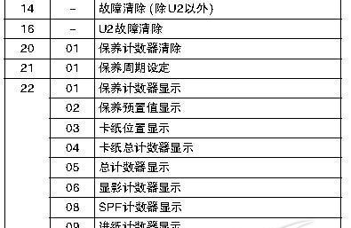 工程复印机出现故障怎么办？修理步骤和常见问题解答？