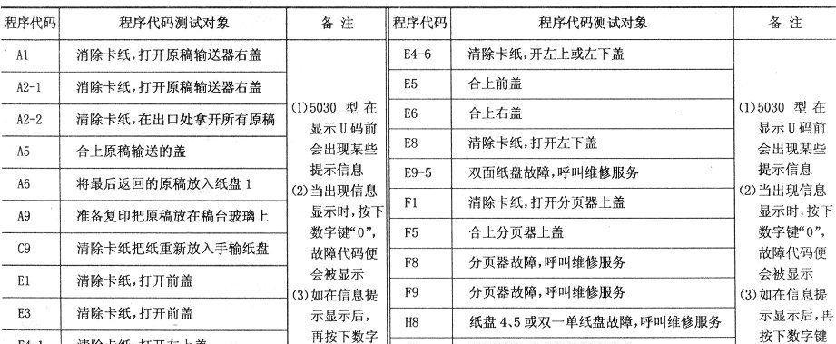 工程复印机出现故障怎么办？修理步骤和常见问题解答？