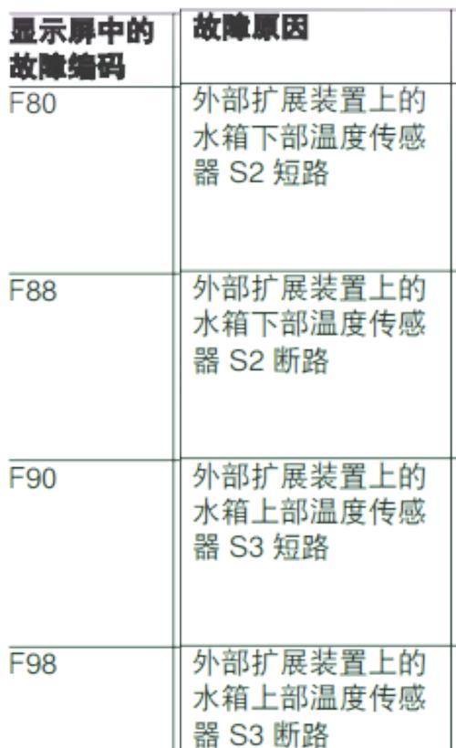 依玛壁挂炉显示EP故障是什么原因？如何解决？
