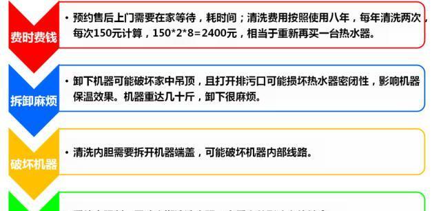 高压清洗热水器是怎么回事？使用过程中常见问题有哪些？