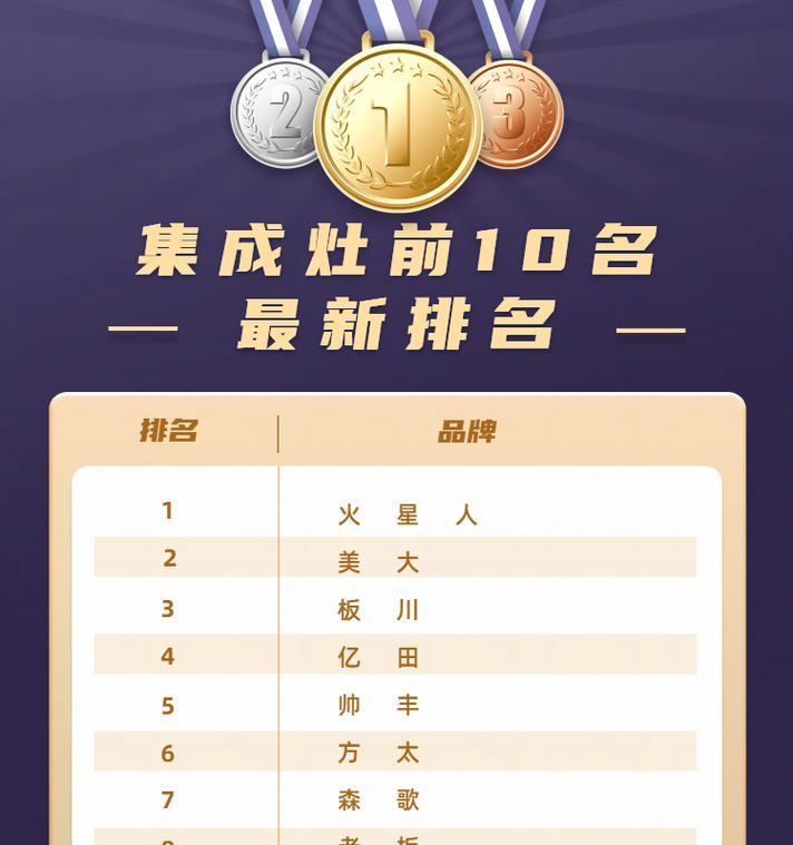 集成灶与传统油烟机哪个更胜一筹？真实用户使用体验分享