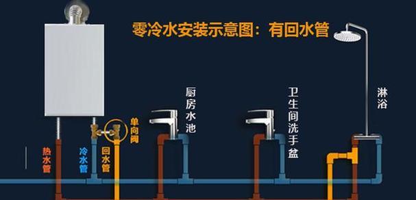 热水器散发异味如何处理？有效解决方法是什么？