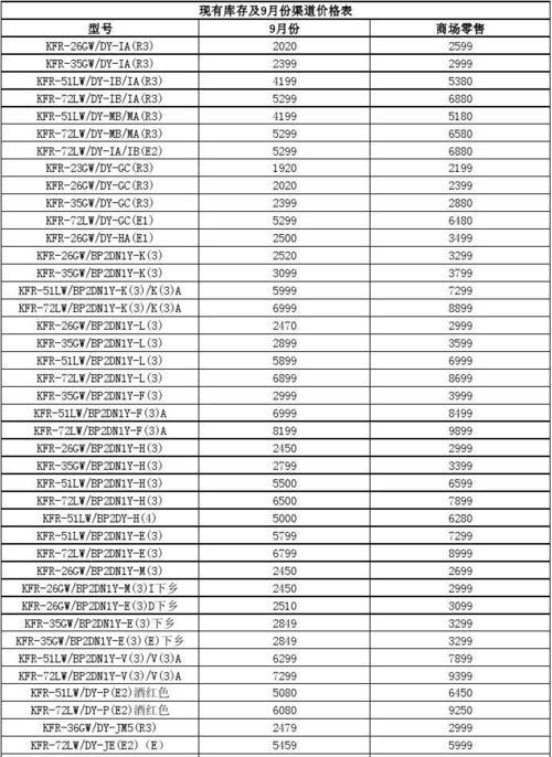 一匹空调价格是多少？影响因素有哪些？