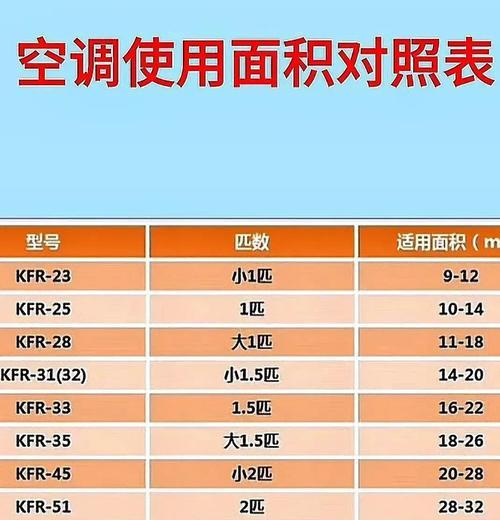 阿尔法空调故障代码是什么意思？如何解决常见故障？