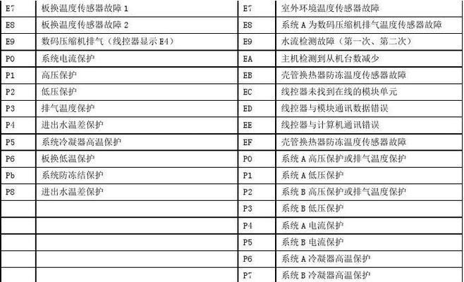 阿尔法空调故障代码是什么意思？如何解决常见故障？