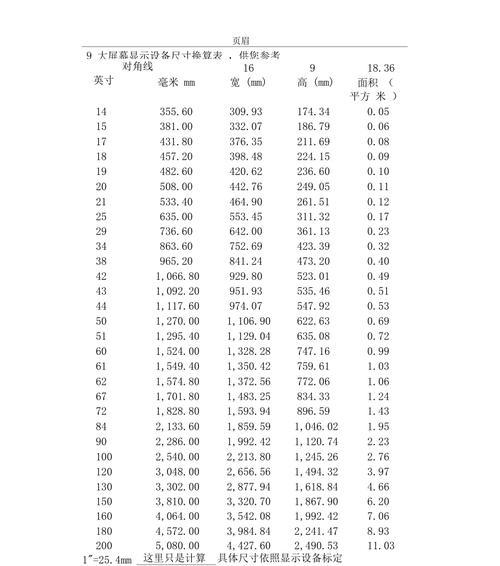 各种尺寸电视的长宽表是多少？如何选择合适的电视尺寸？