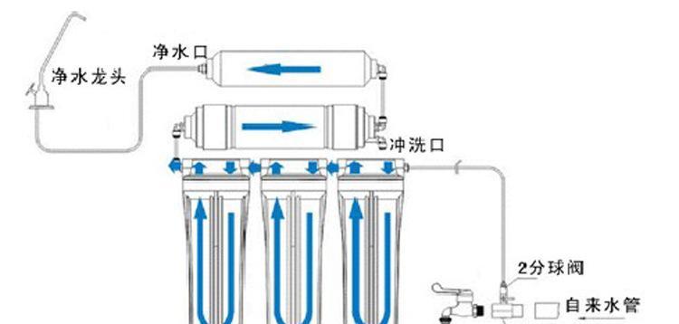 净水器过冬应该注意什么？如何正确维护保养？