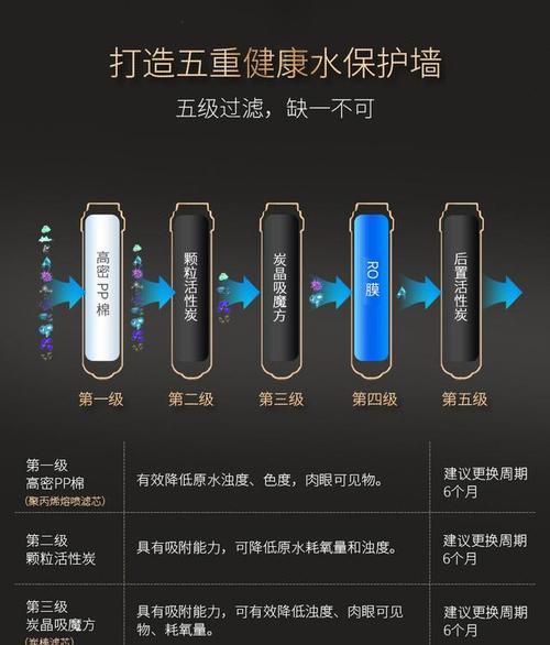 净水器过冬应该注意什么？如何正确维护保养？