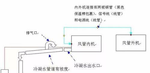 中央空调打开有风怎么回事？如何快速解决？