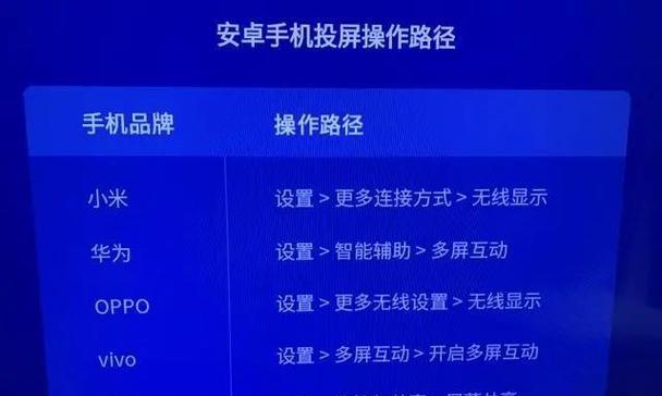 投影仪投屏时声音变小如何解决？
