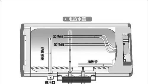 热水器排污口怎么使用？如何正确清理维护？