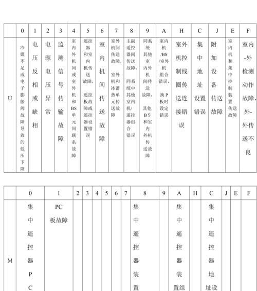 中央空调显示05故障是什么意思？如何快速解决？