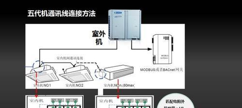 大金空调通讯故障检修方法？如何快速定位并解决大金空调通讯问题？