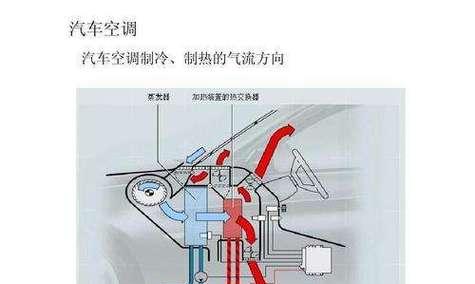 空调制热效果差怎么办？快速解决方法有哪些？