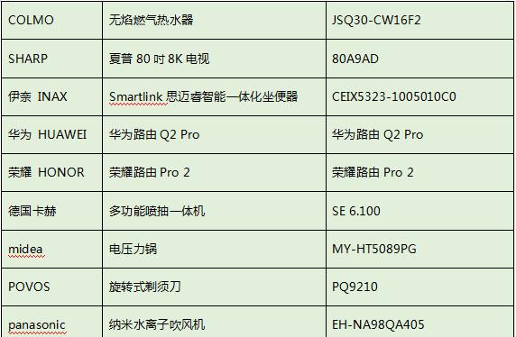夏普热水器e1故障是什么原因？如何维修？