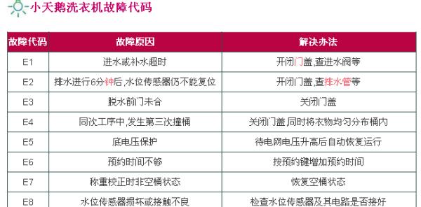 小天鹅洗衣机出现C1错误代码怎么办？维修方法有哪些？