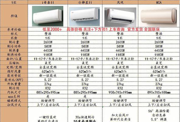 美的儿童空调效果如何？适宜温度设置是多少？