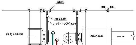 重庆中央空调噪音处理方法是什么？如何有效降低噪音？
