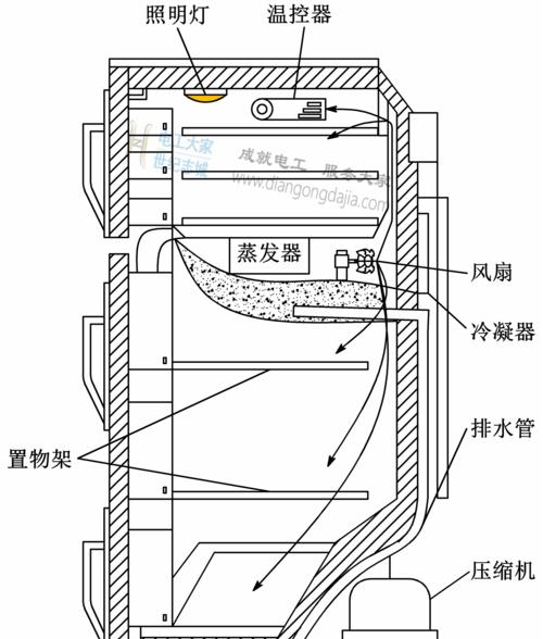 维修冰柜怎么拆？拆卸冰柜的正确步骤是什么？