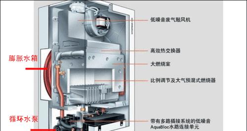 前锋壁挂炉显示F04错误代码是什么原因？如何快速解决？