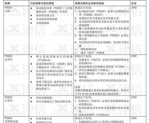 前锋壁挂炉显示F04错误代码是什么原因？如何快速解决？