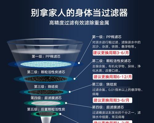 净水器过滤不干净是什么原因？如何解决？