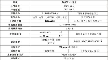 中央空调局域网出现故障该如何处理？