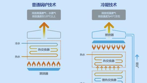 辉煌壁挂炉不热了怎么回事？如何快速解决？