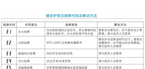 壁挂炉气压阀故障怎么办？如何快速解决？