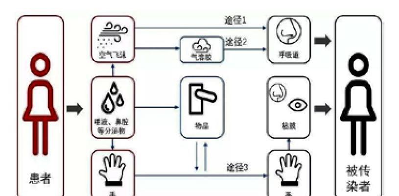 中央空调出现故障怎么办？应急处理步骤有哪些？