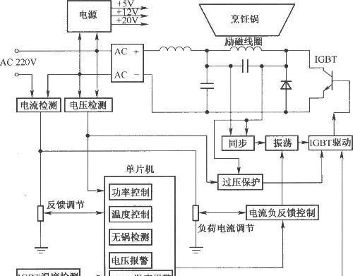 测试电磁炉维修方法？如何快速找到故障并修复？