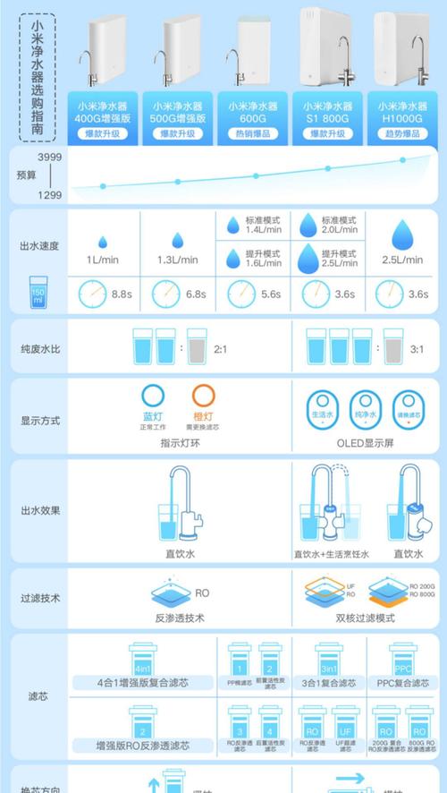 怎样判断净水器故障？遇到问题如何快速解决？
