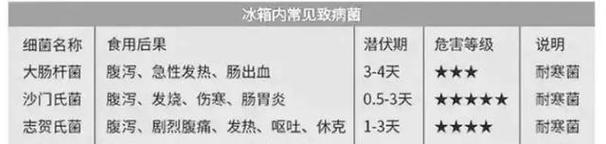 冰柜里的肉冻起来了怎么办？如何快速解冻并保持新鲜？