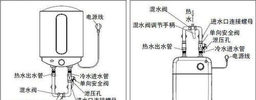 热水器没加满水怎样解决？出现这种情况该如何应对？