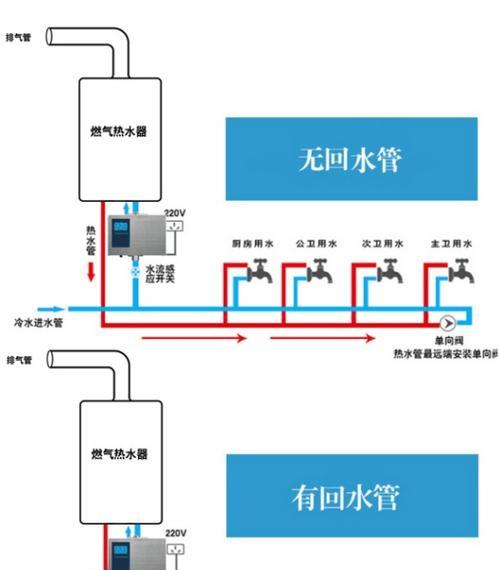 热水器没加满水怎样解决？出现这种情况该如何应对？