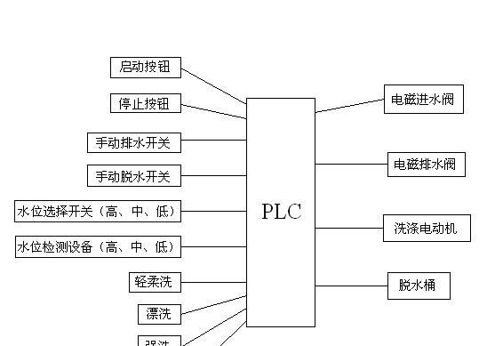 智能全自动洗衣机清洗方法是什么？如何有效去除污渍和异味？
