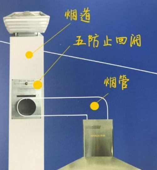 水管紧挨油烟机怎么办？如何安全处理？