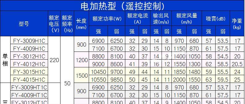 电热风幕机不工作？没有热风怎么办？